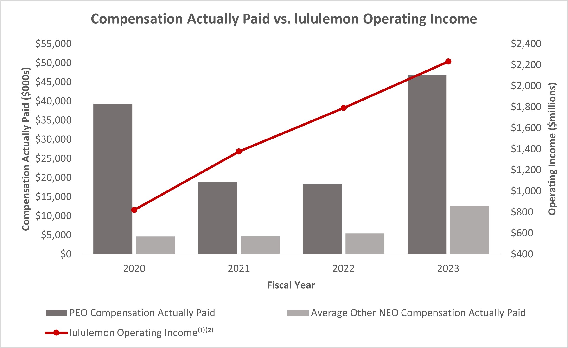 2024 CAP vs. Operating Income.jpg